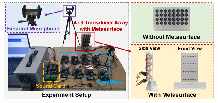 MuDiS 的实验设置