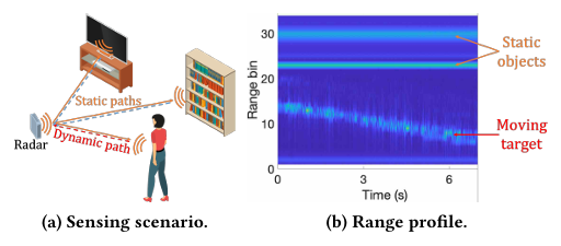 基于毫米波雷达的感知示例