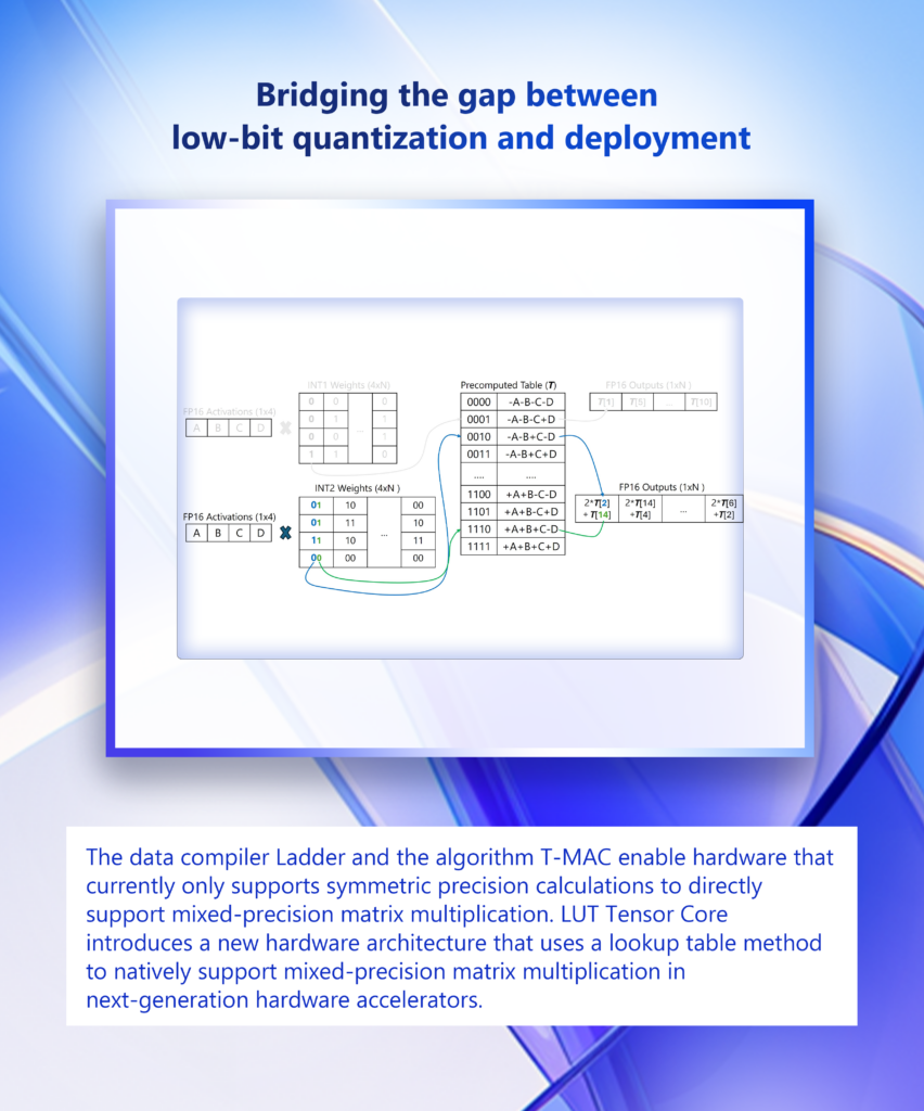graphical user interface
