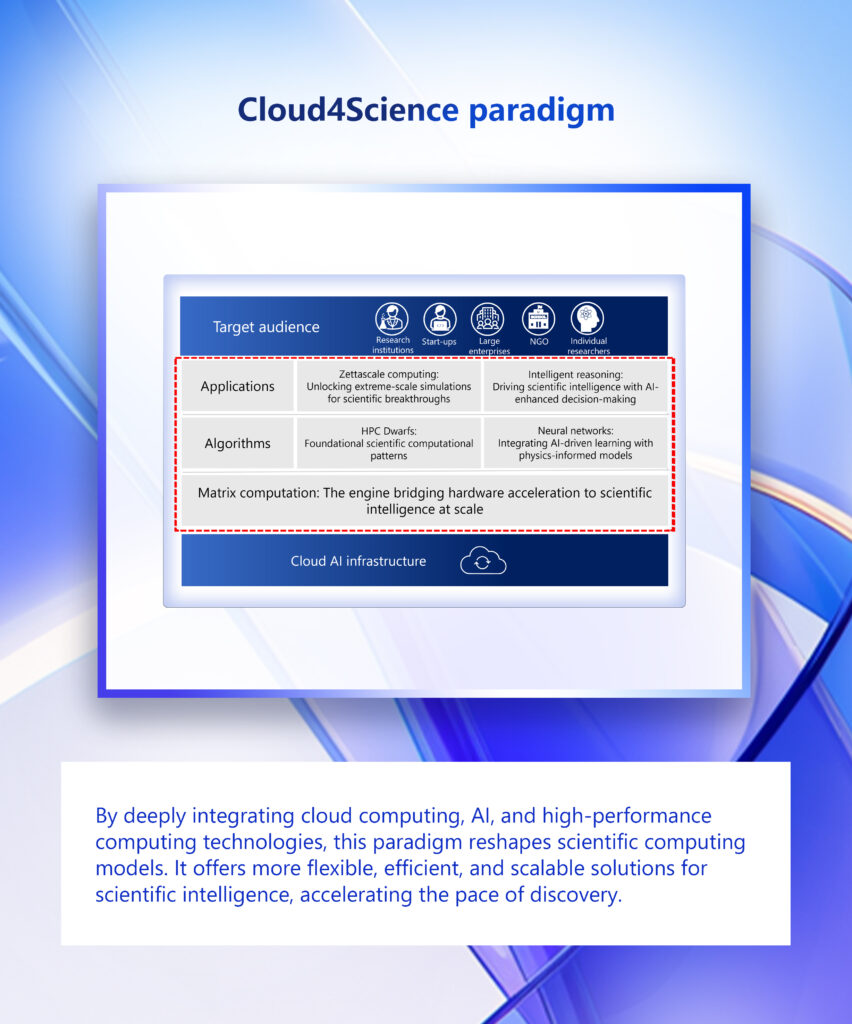 graphical user interface