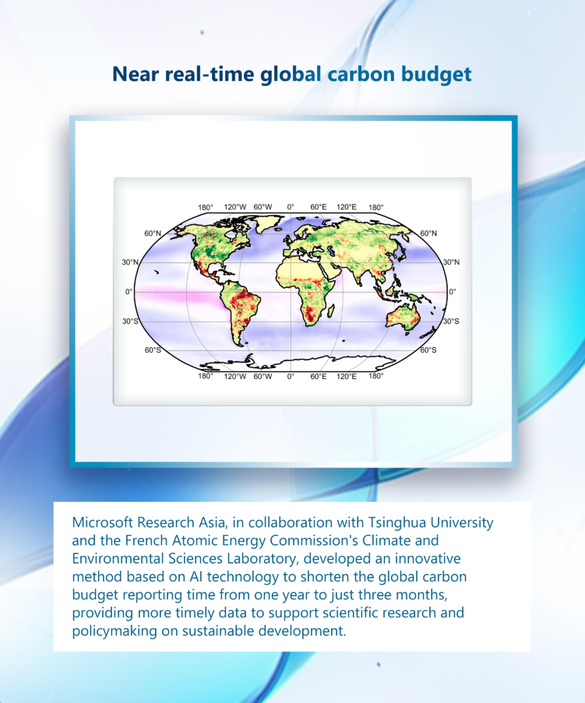 graphical user interface