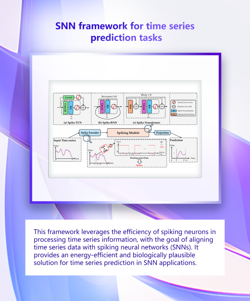 graphical user interface