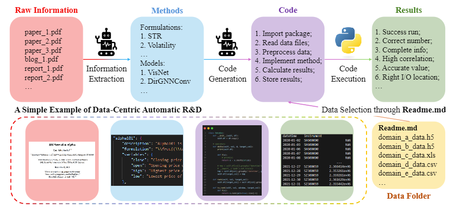 Overview of the R&D process
