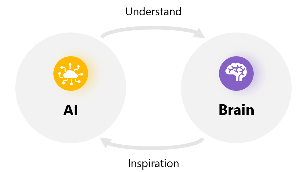 AI and Brain relationship 