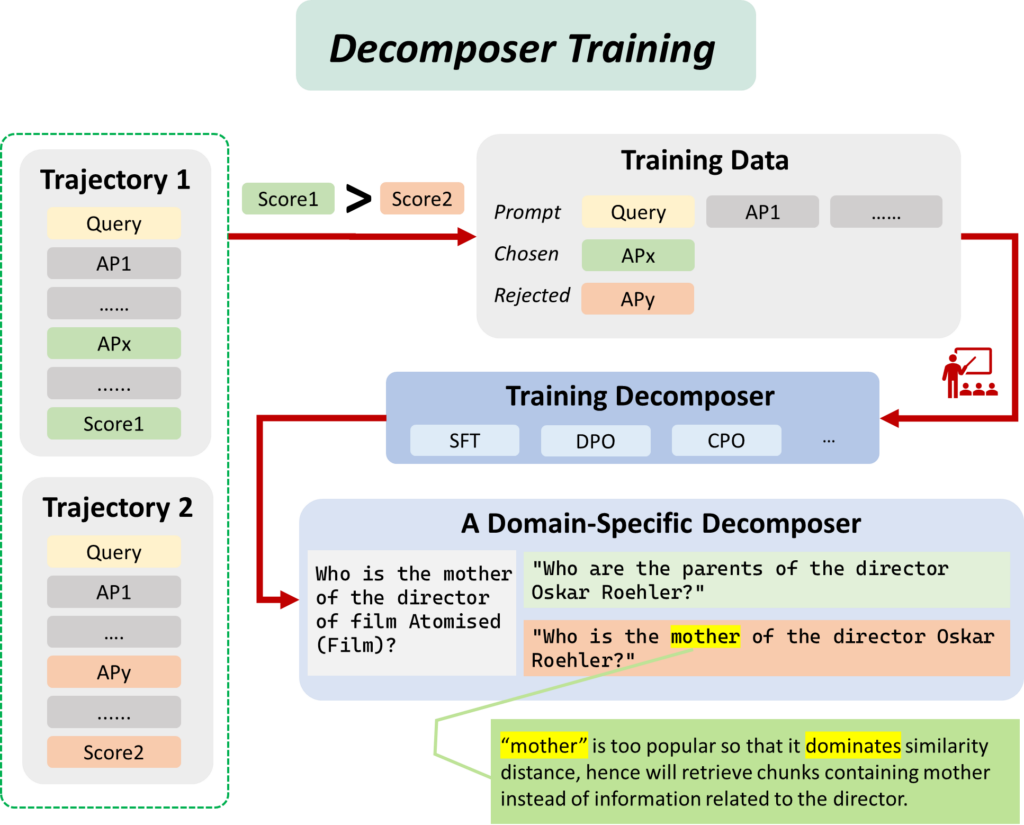 如何从收集的数据中提取知识和推理逻辑并固化到模型中