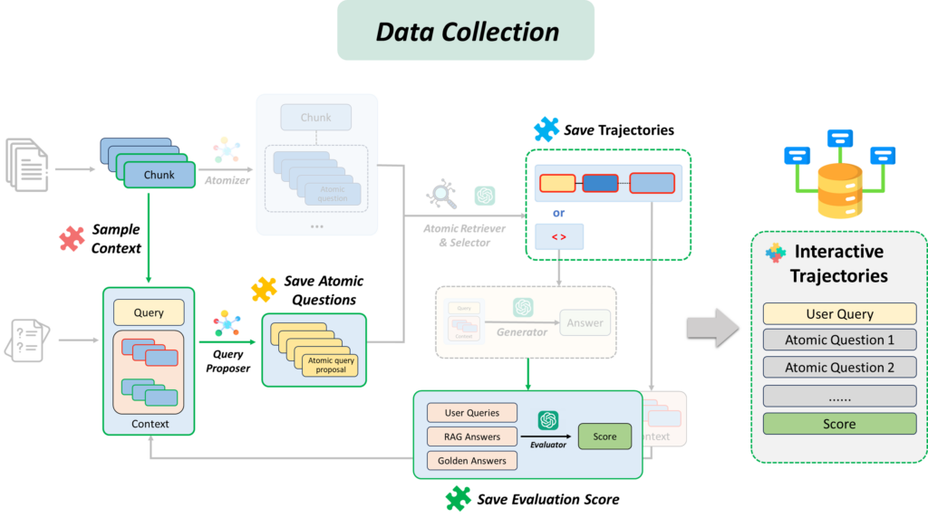 一种自发无监督的数据收集机制