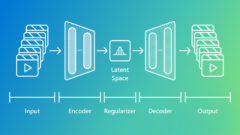 Diagram showing an overview of how video tokenizers work with stages labeled as Input, Encoder, Regularizer (Latent Space), Decoder, and Output.