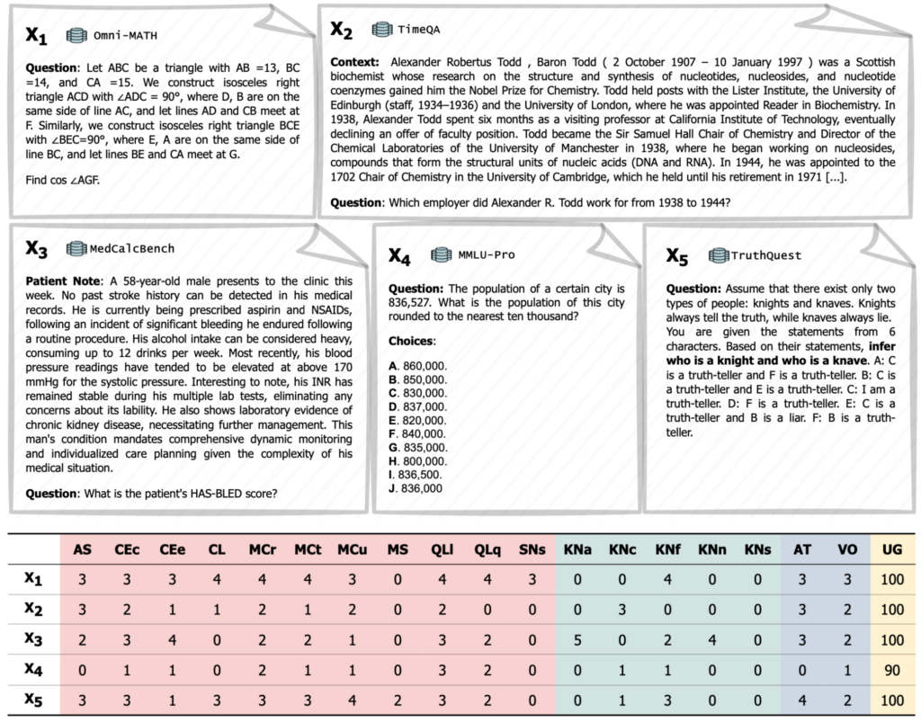 使用 DeLeAn 标准对五个示例的级别标注