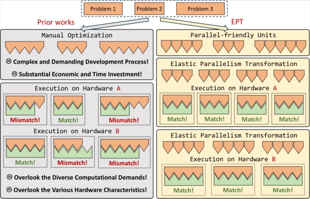分子系统工作(EPT)系统框架图