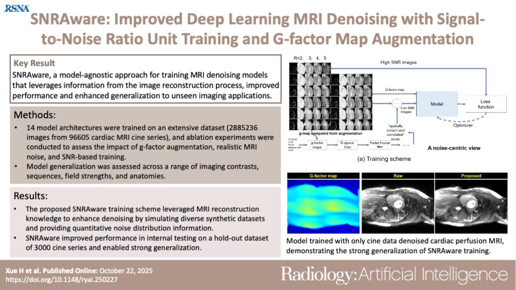 visual abstract of SNRAware: Improved Deep Learning MRI Denoising with Signal-to-Noise Ratio Unit Training and G-Factor Map Augmentation article
