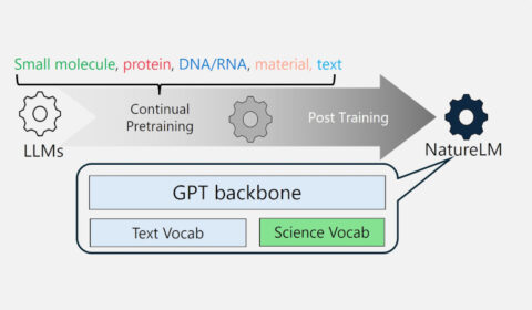 graphical user interface, application