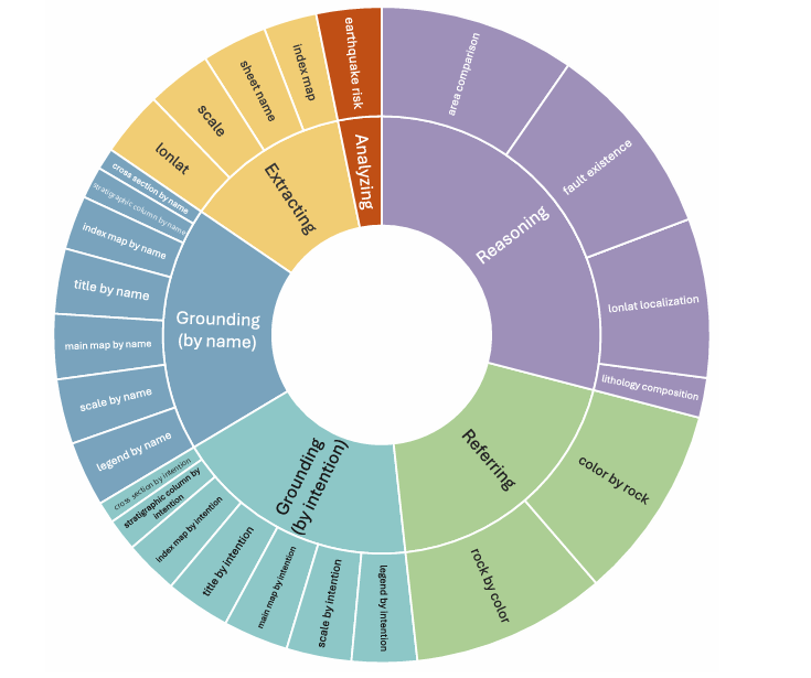 chart, sunburst chart
