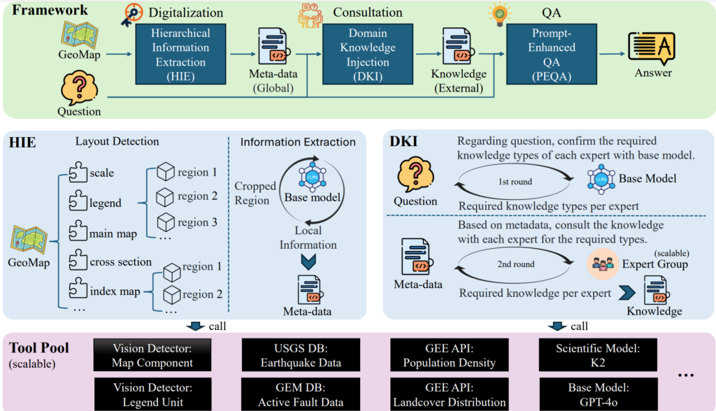 GeoMap-Agent 框架图