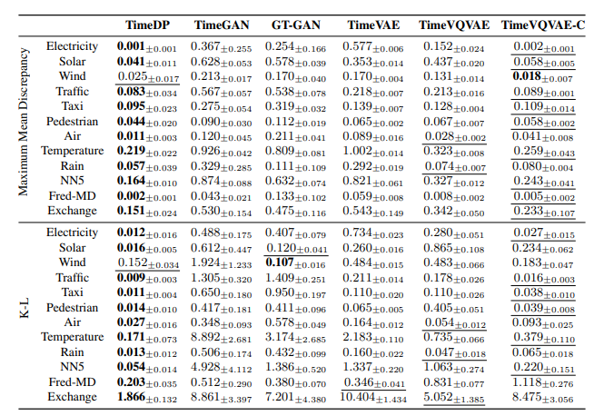  Table 1. Intra-domain generation results
