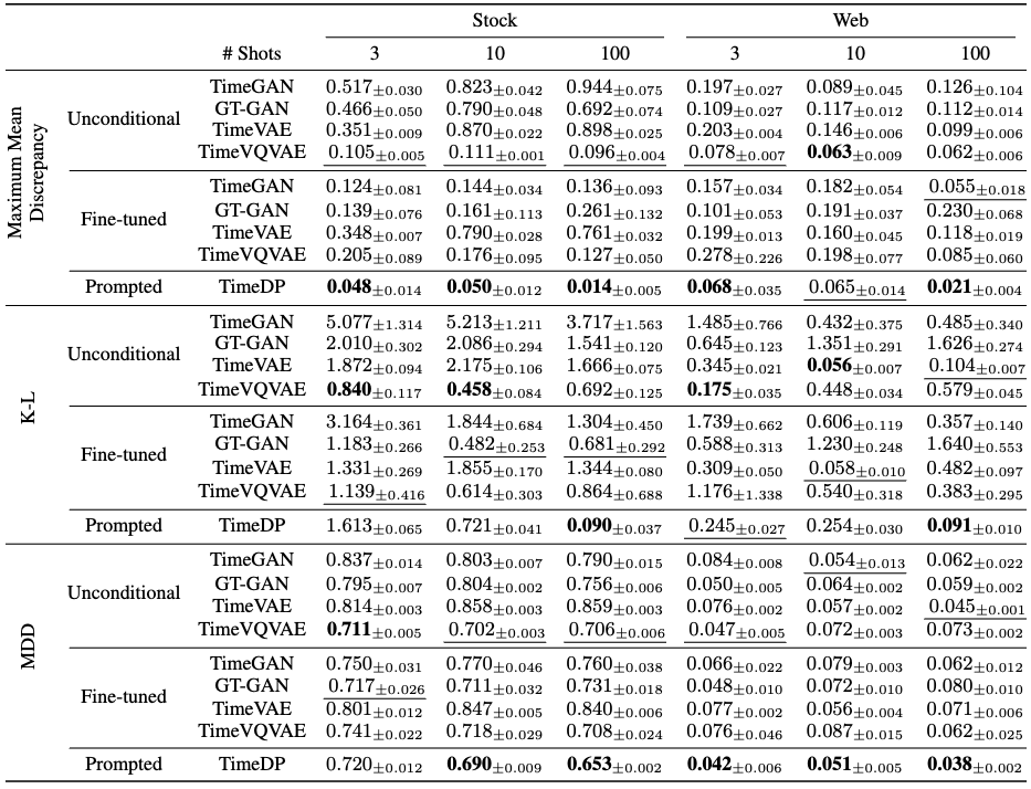 Table 2. Generation results for unseen domains