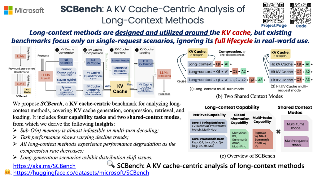 SCBench 示意图