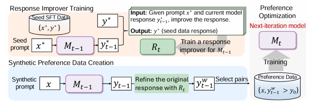 graphical user interface, diagram, text, application