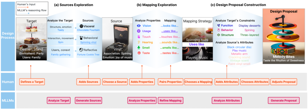 graphical user interface, application, website