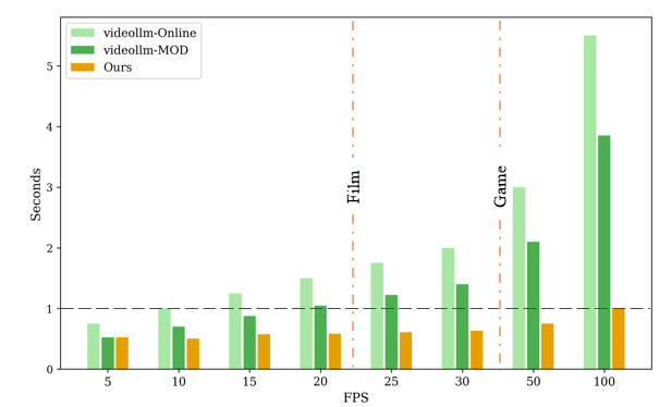 chart, bar chart