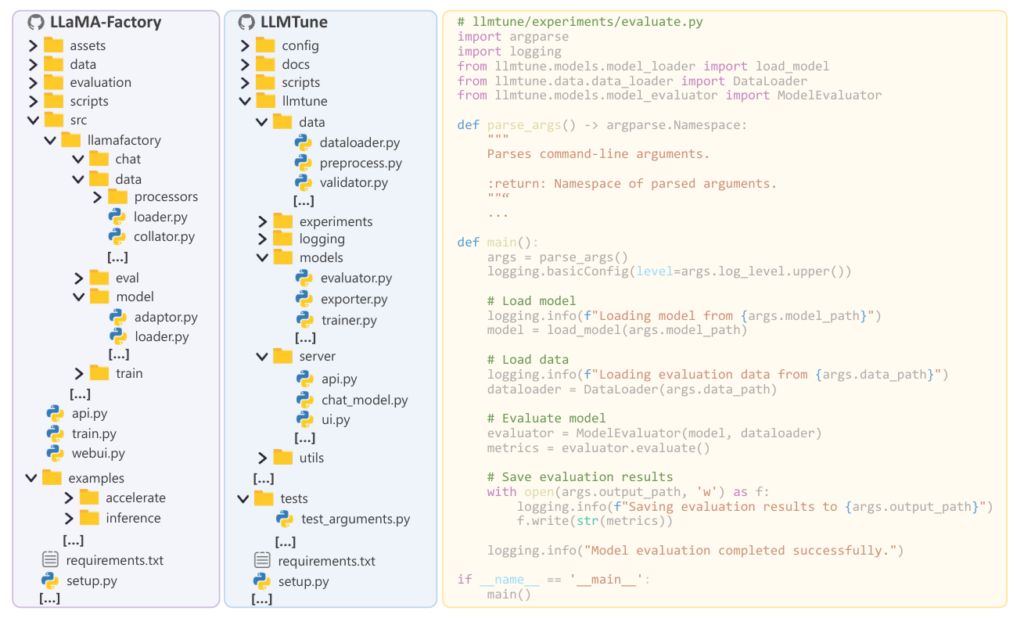 Example of repository-level code generation