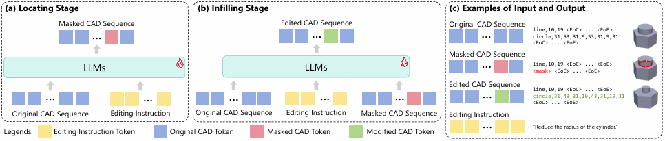 CAD-Editor 原理图