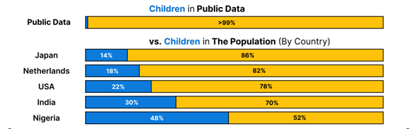 chart, bar chart