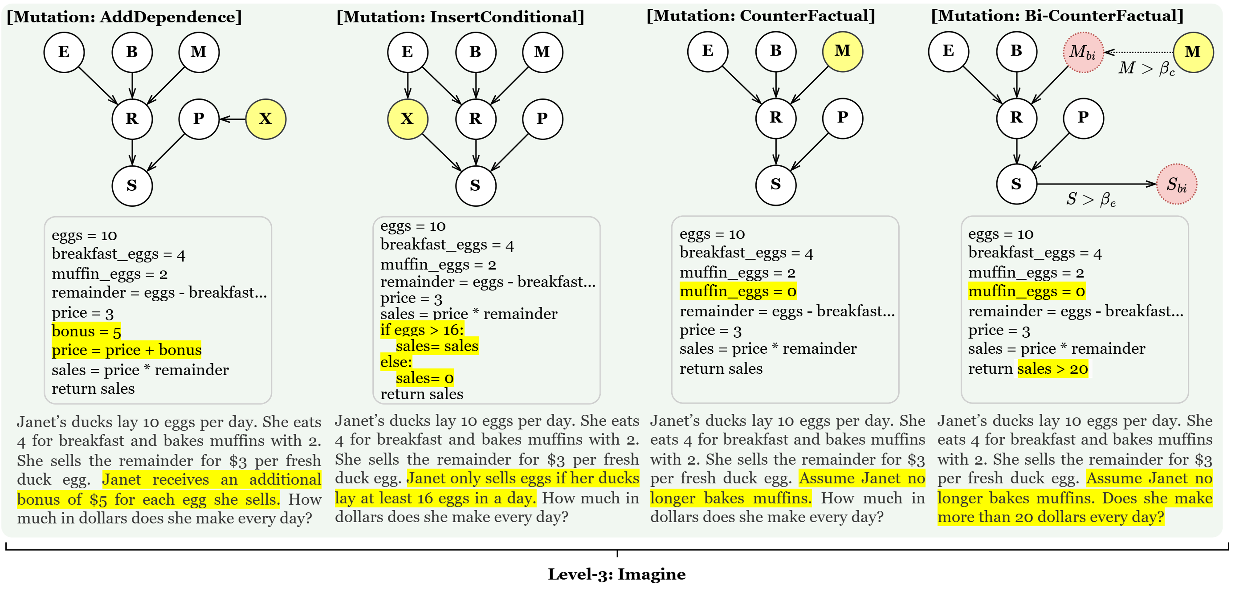 Level 3 mutation examples