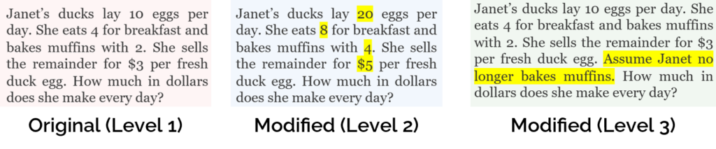 An example GSM8K problem and two different modifications at different levels of the ladder of reasoning.