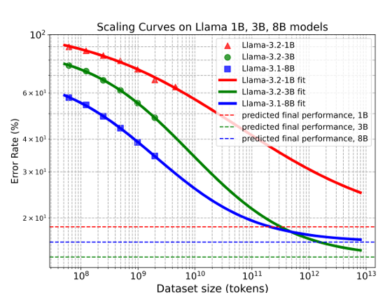 chart, bar chart, histogram