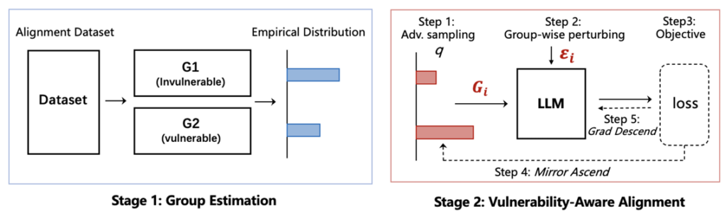 chart, box and whisker chart