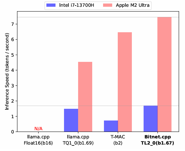 chart, bar chart
