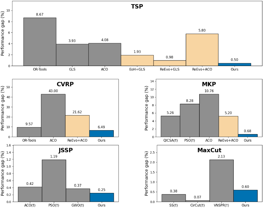 chart, waterfall chart