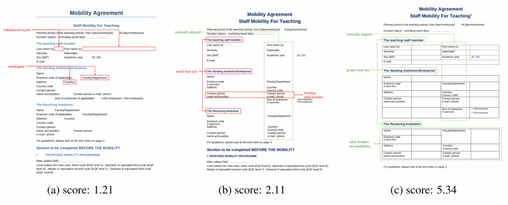 DocReward 能够捕捉文档在结构和样式方面的专业性差异