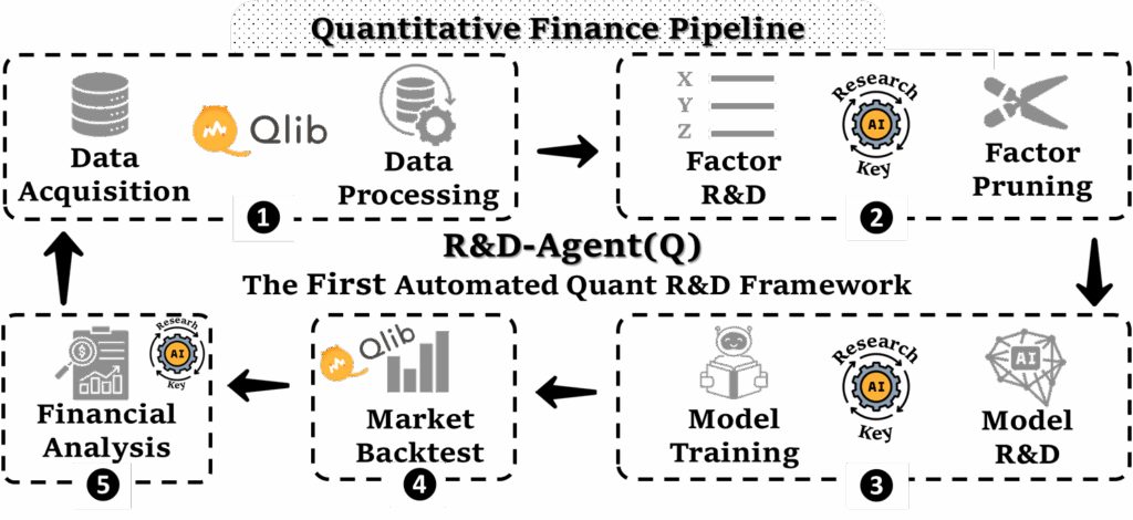 R&D-Agent(Q) 流程图