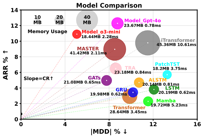 chart, bubble chart