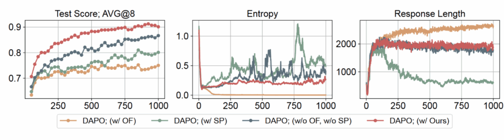 chart, histogram