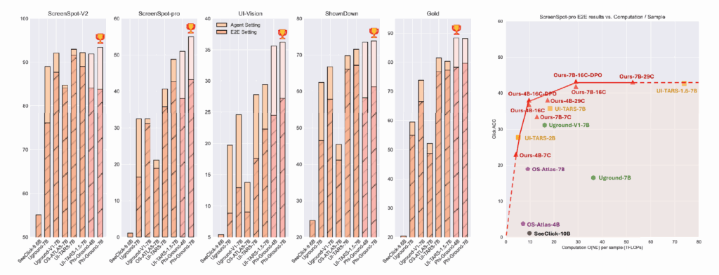 chart, bar chart