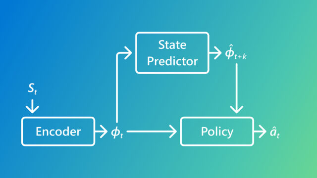 Smart Replay - flowchart diagram showing the flow between Encoder, State Predictor, and Policy