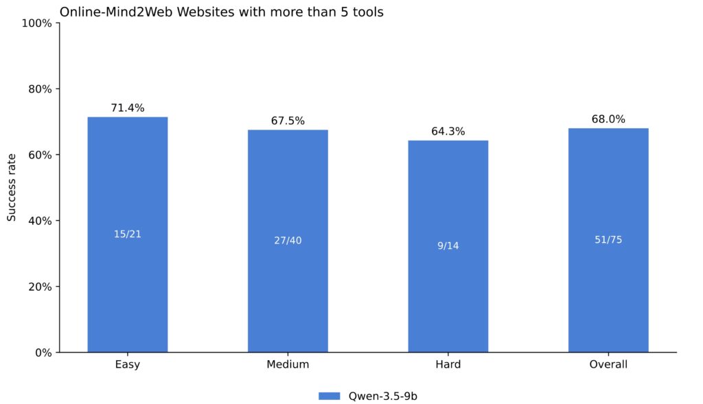 chart, bar chart