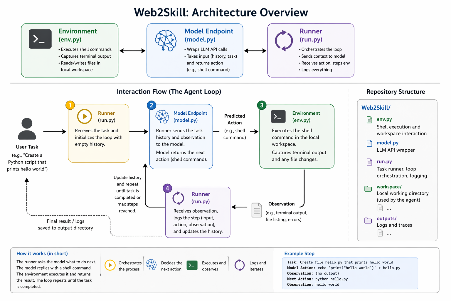 Webwright architecture