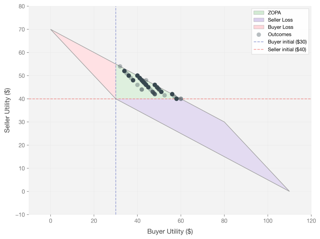 chart, line chart