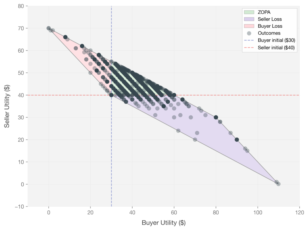 chart, scatter chart