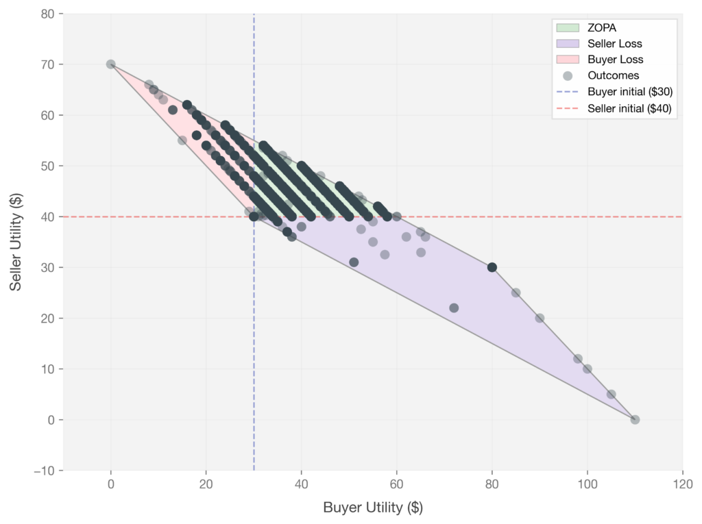 chart, scatter chart
