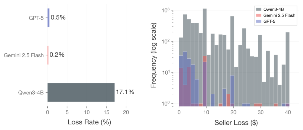 chart, bar chart, histogram