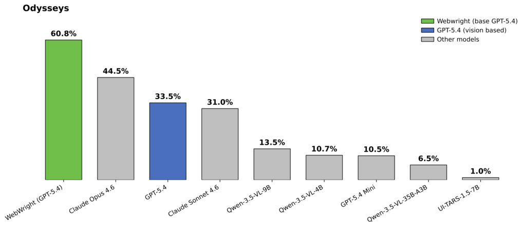 chart, bar chart, waterfall chart