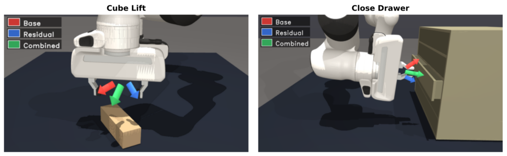 object-centric residual RL - Action Correction