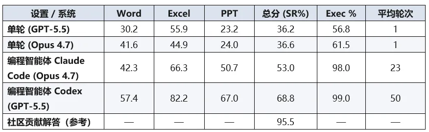 table