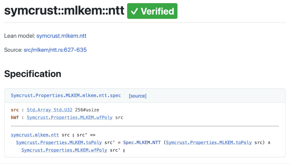 Screenshot of a verified formal specification for the symcrust::mlkem::ntt function. The page shows a green “Verified” badge, links to the Lean model and source code, and a specification stating the mathematical conditions the NTT implementation must satisfy.