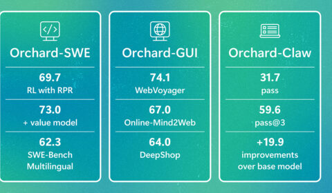 Three Orchard framework components with benchmark results