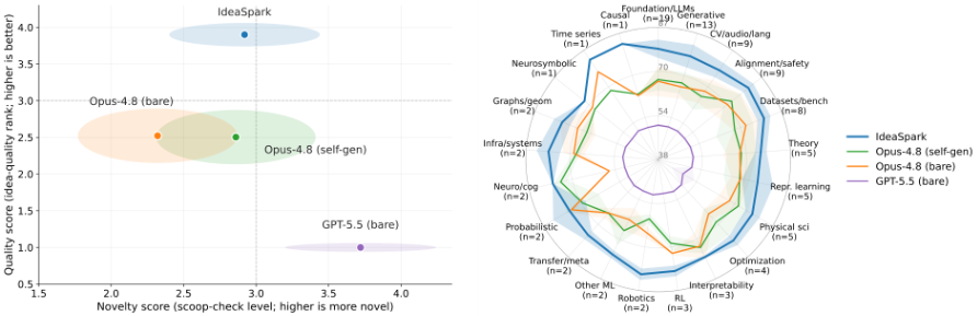 chart, radar chart